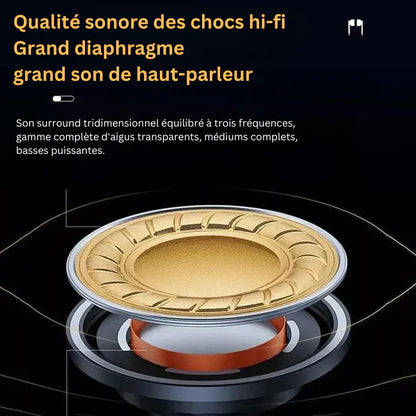 Écouteurs sans fil Bluetooth TWS