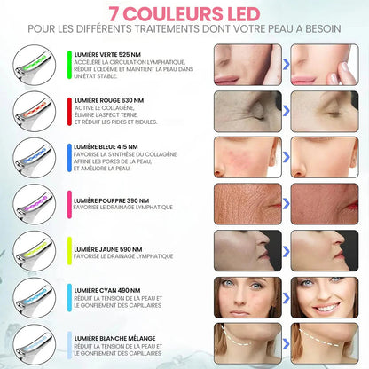 Sculpteur facial 7 en 1